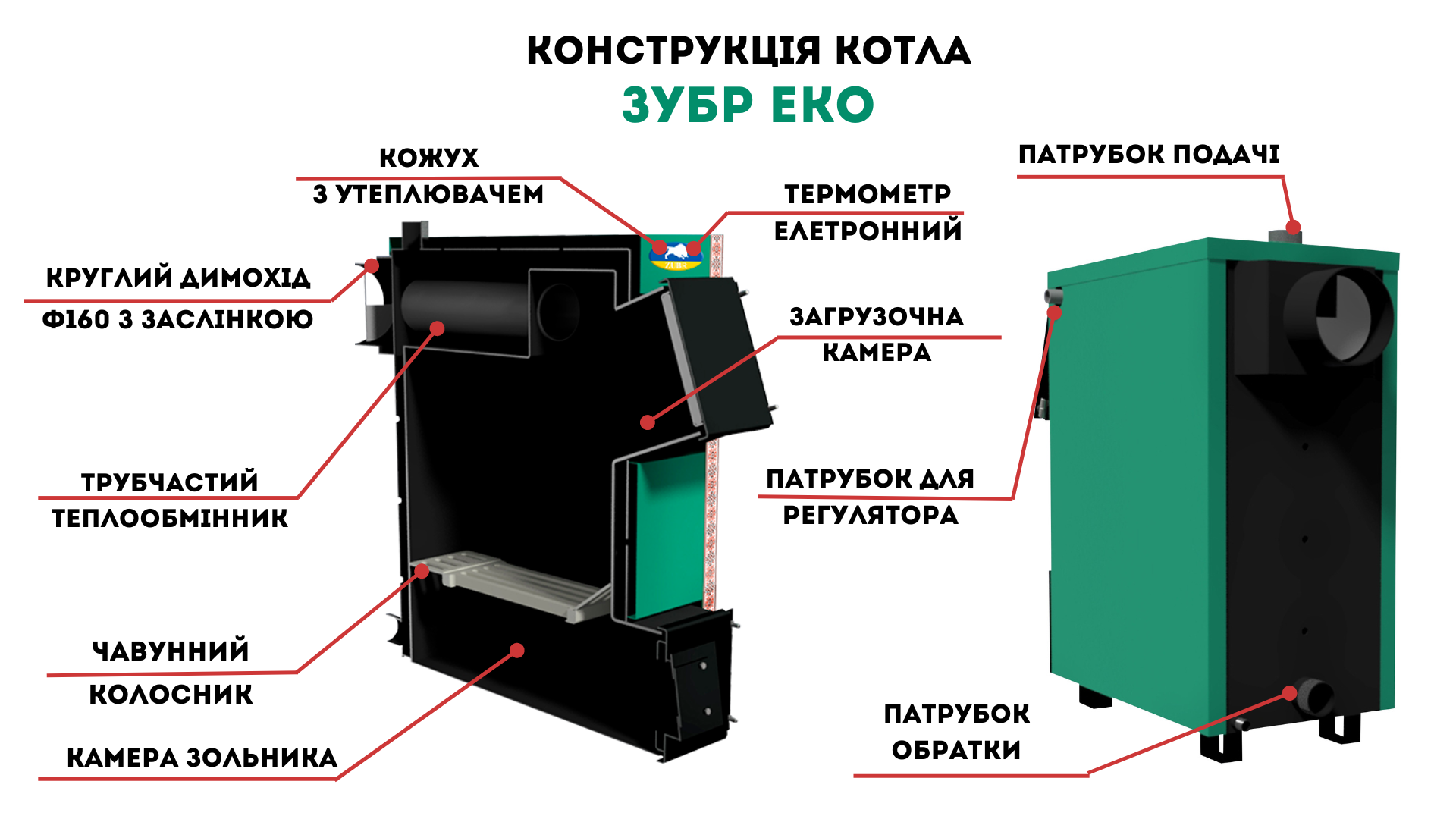 котел зубр еко, конструкція