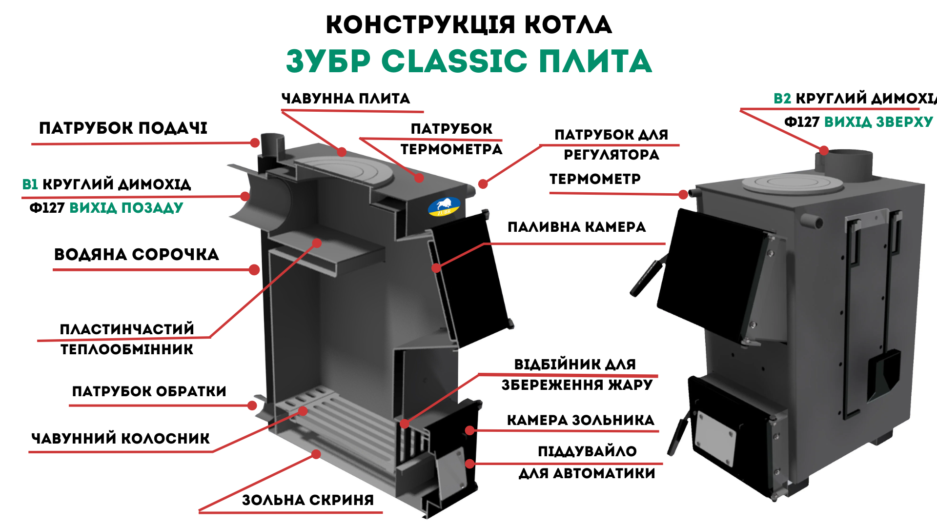 котел зубр класичний з плитою, конструкція
