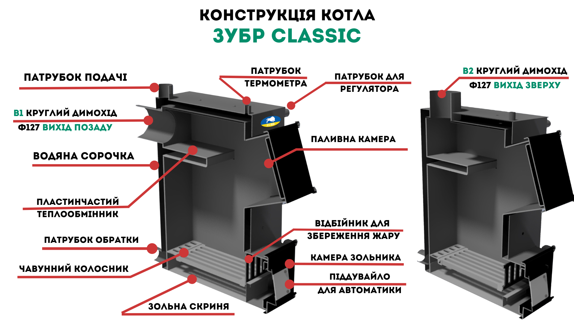 котел зубр класичний, конструкція