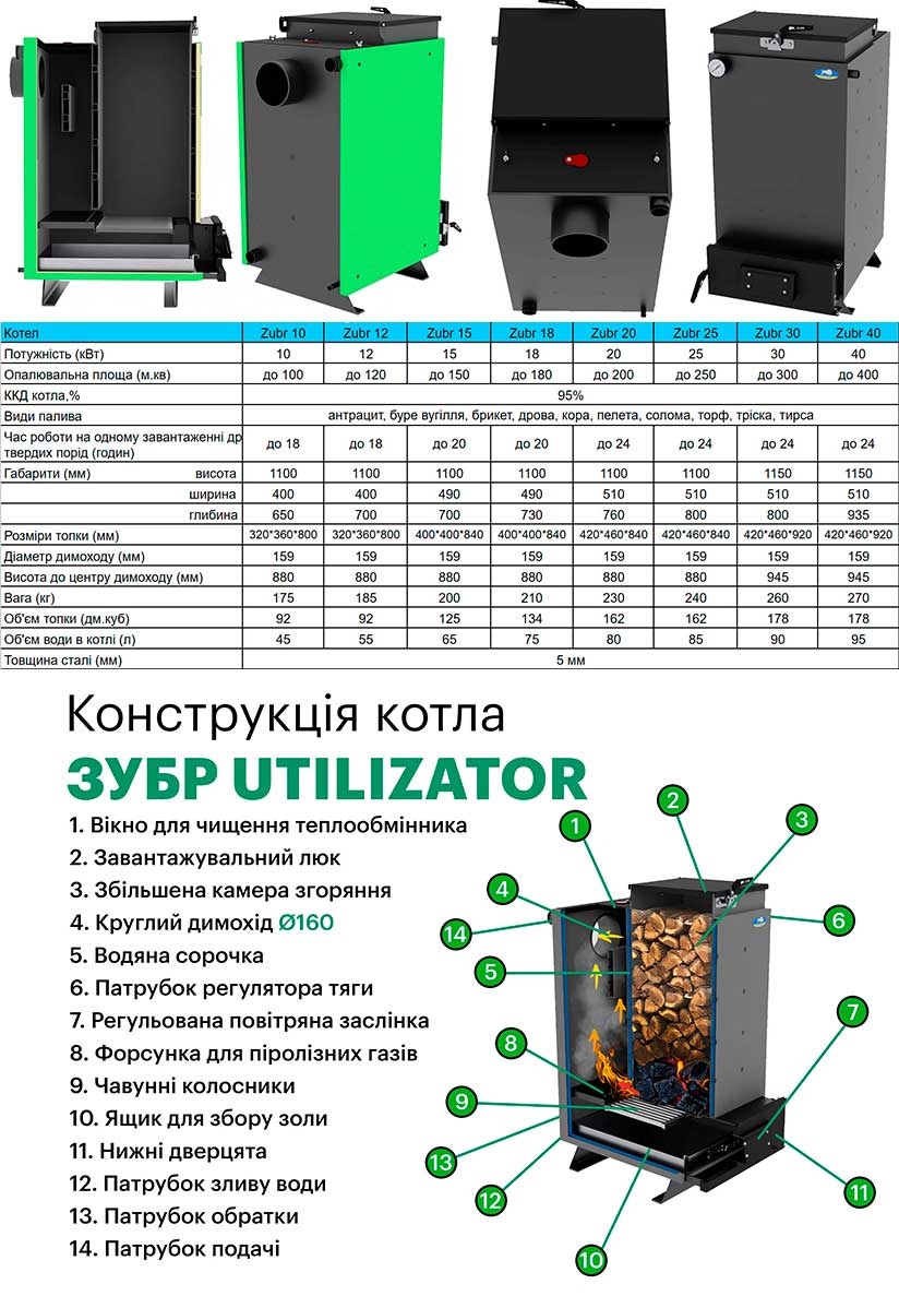 котел зубр холмова характеристики